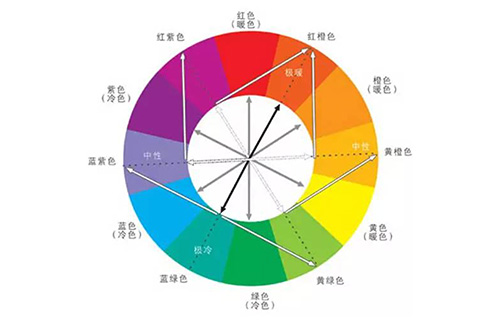 車間現場的顏色,你明白它背后的秘密嗎？